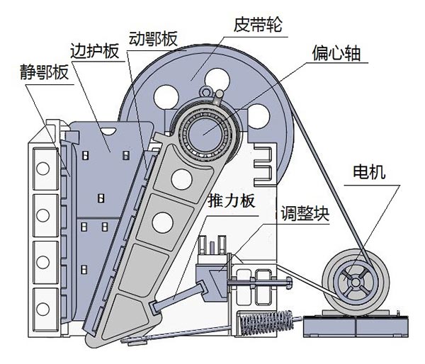 铁矿颚式破碎机工作原理