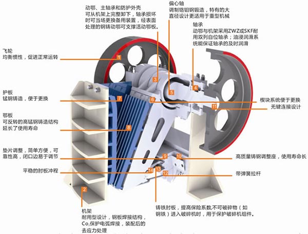 铝矿颚式破碎机工作原理