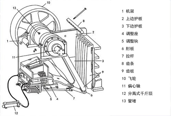 复摆颚式破碎机工作原理