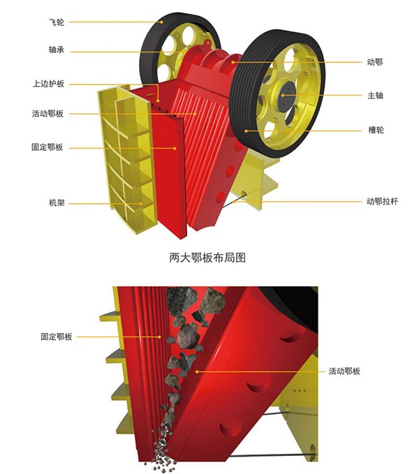 黑滑石颚式破碎机工作原理