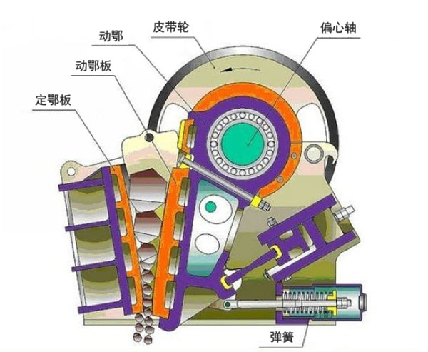 花岗岩颚式破碎机工作原理