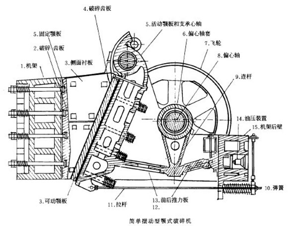 石英石颚式破碎机工作原理