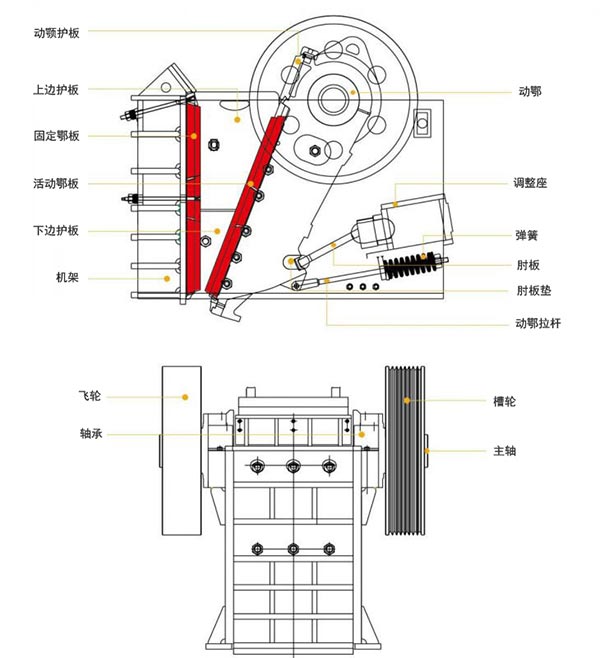 HD德版颚式破碎机工作原理