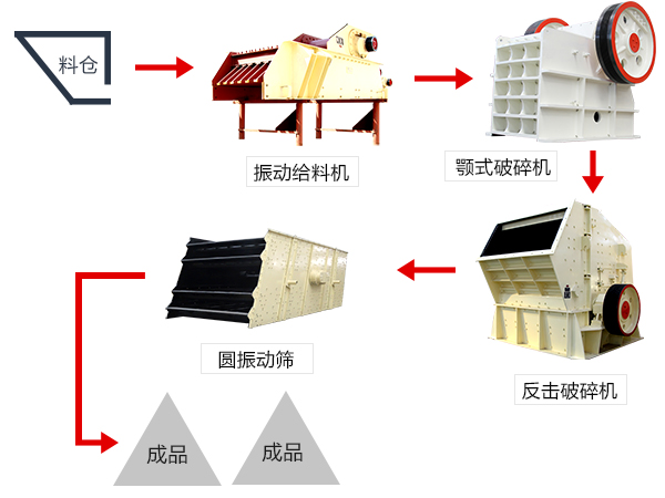 鹅卵石加工流程