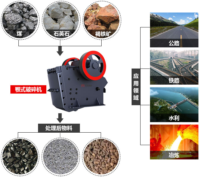 煤矸石颚式破碎机应用领域